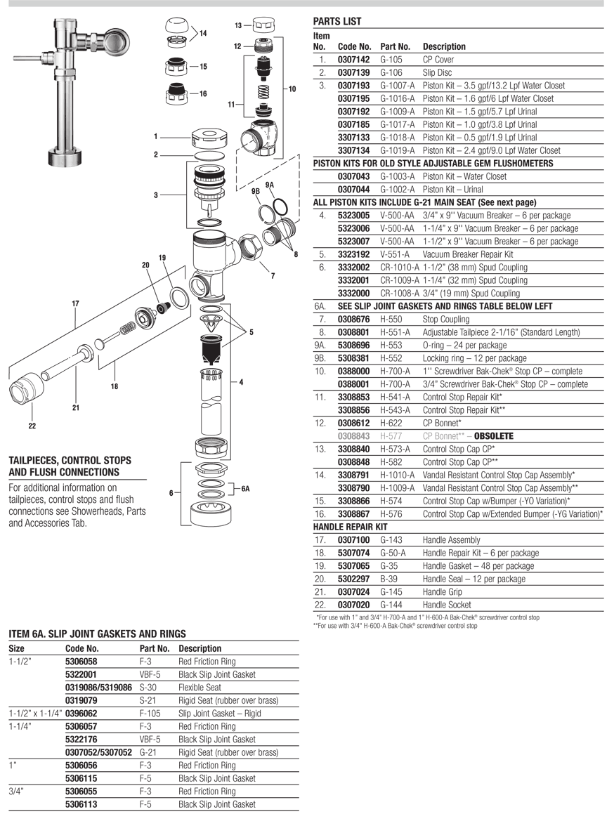 Sloan Philippines Royal Maintainance Guide