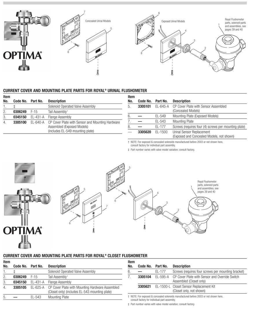 Sloan Philippines Optima Maintainance Guide