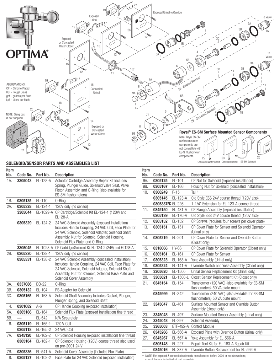 Sloan Optima Maintainance Guide