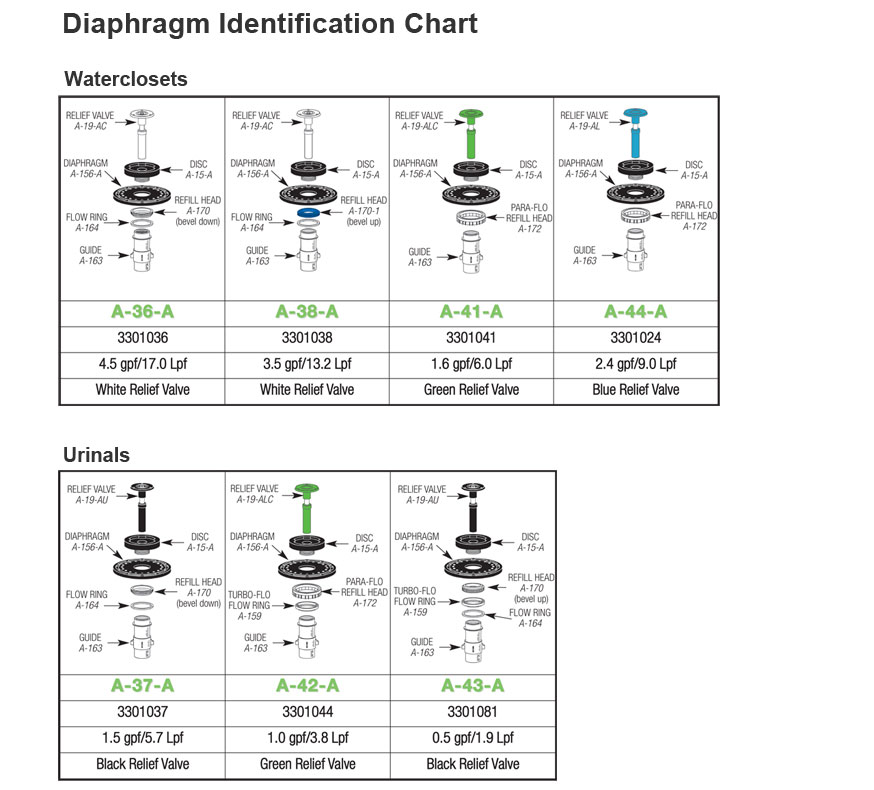 Sloan Philippines Royal Flush Valve Parts Guide