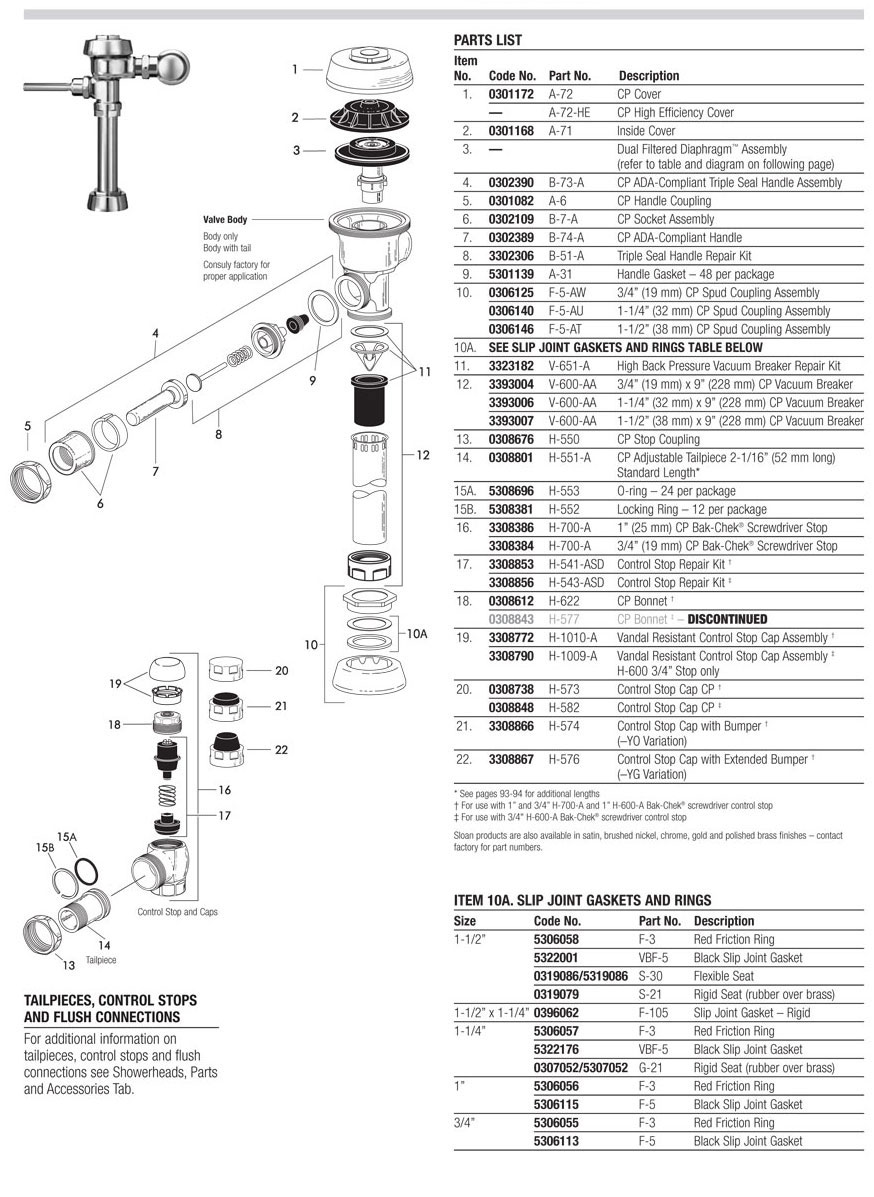 Sloan Philippines Royal Flush Valve Parts guide