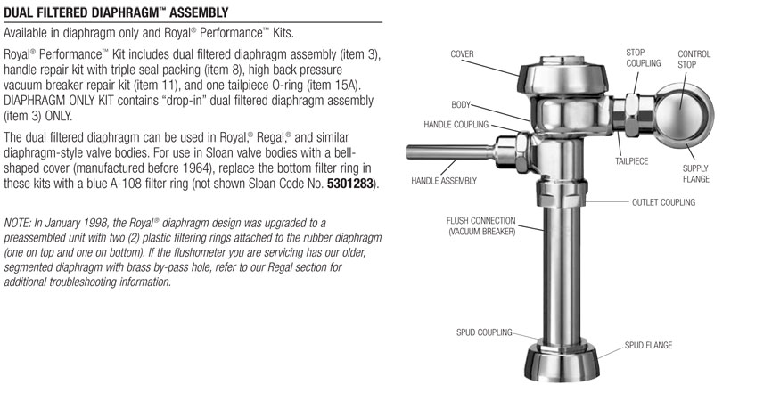 Sloan Philippines Royal Flush Valve Parts Guide